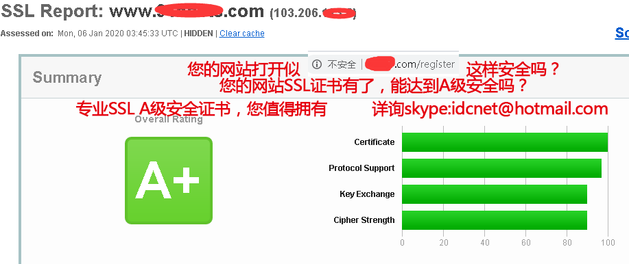 您的网站能达到A+级安全吗？ 谷歌云GCP 第1张