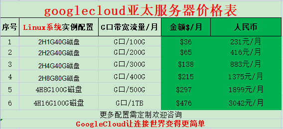 谷歌云经销商|Googlecloud合作伙伴|海外云服务商 谷歌云GCP 第2张