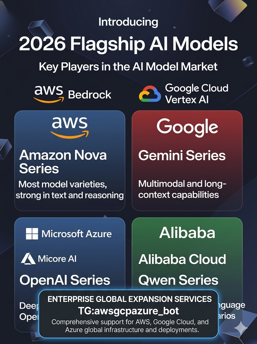 AI api